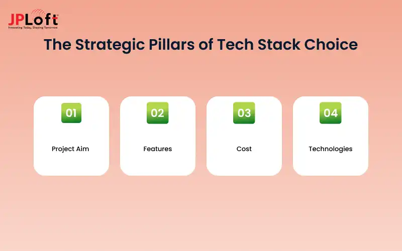The Strategic Pillars for choosig Tech Stack